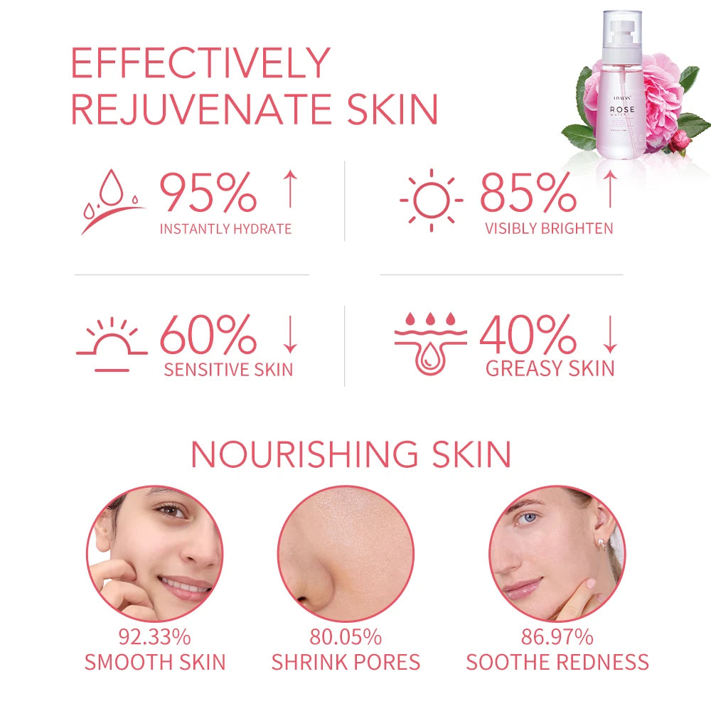 LIYALAN Rose Water Face Dry Skin Moisturizing Soothing Firming Toner Facial Care Hydrating Mist Refreshing Pores Shrink Spray